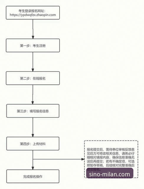 米兰体育平台注册流程全面解析：从入口到深度体验的完整指南