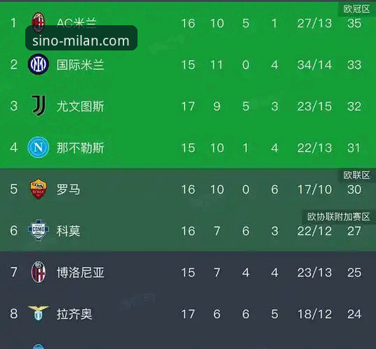AC米兰中国官网安全吗怎么样 米兰体育平台深度分析:AC米兰中国官网安全吗怎么样,权威性与实用性全解析