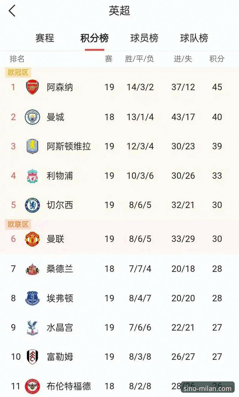 深度揭秘英超5月积分榜：阿森纳登顶背后的数据密码